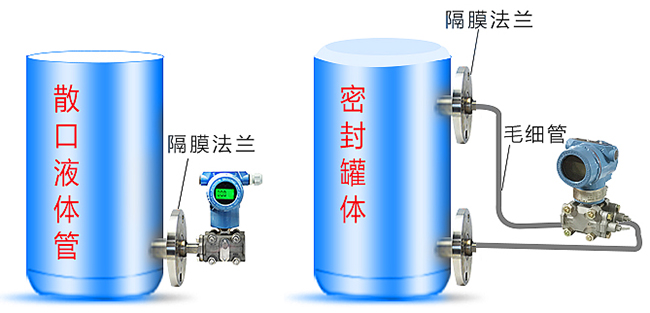 擴(kuò)散硅液位變送器儲罐安裝示意圖